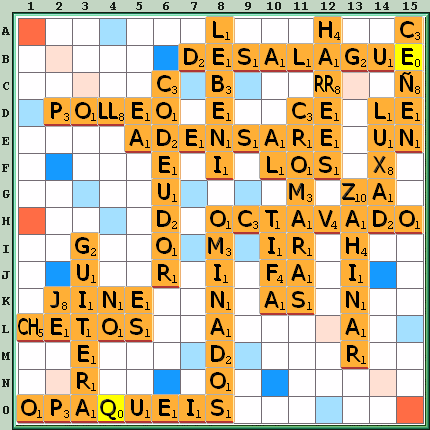 Tabla de Juego