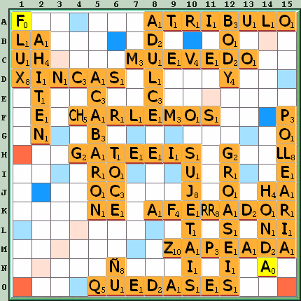 Tabla de Juego