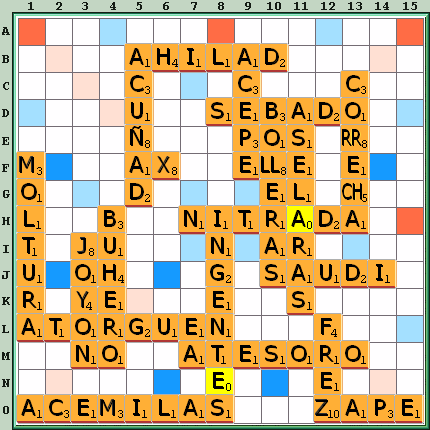 Tabla de Juego