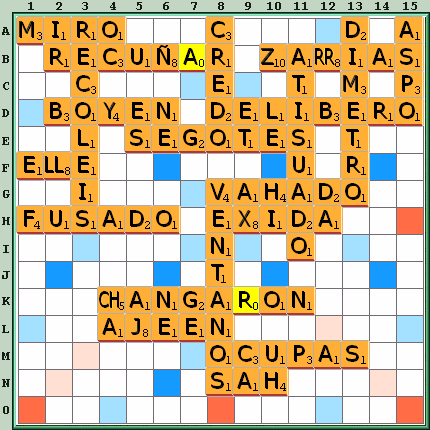 Tabla de Juego