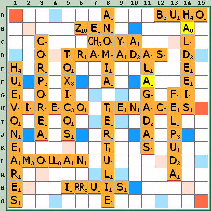 Tabla de Juego