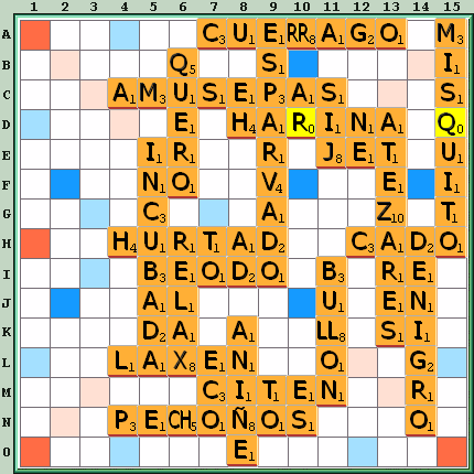 Tabla de Juego