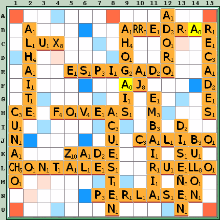 Tabla de Juego