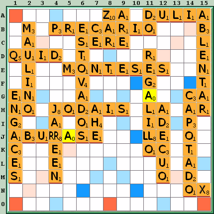 Tabla de Juego