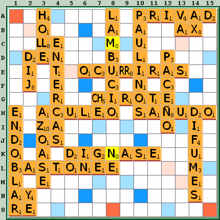 Tabla de Juego