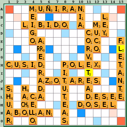 Tabla de Juego