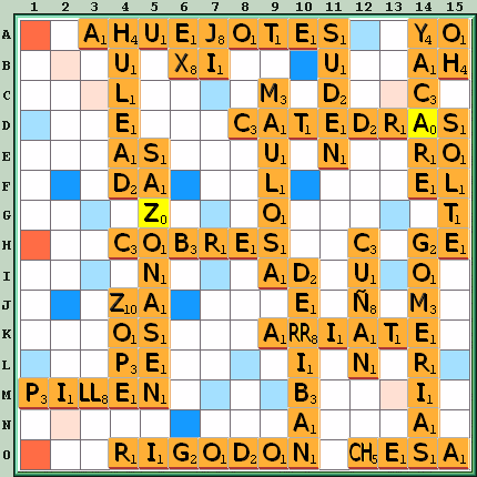 Tabla de Juego