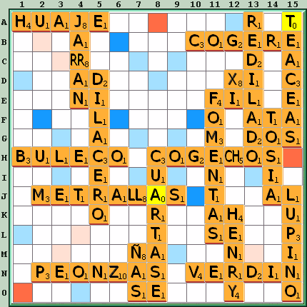 Tabla de Juego