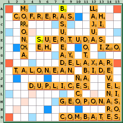 Tabla de Juego