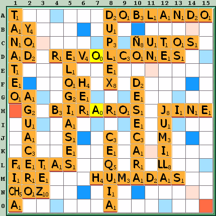 Tabla de Juego