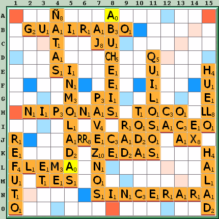 Tabla de Juego