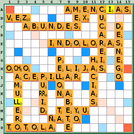 Tabla de Juego