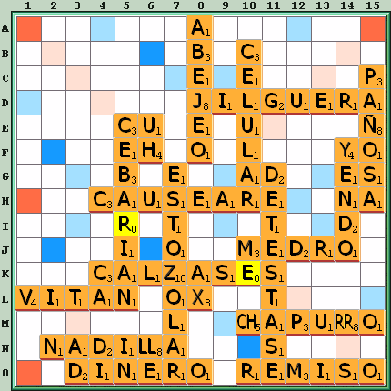 Tabla de Juego