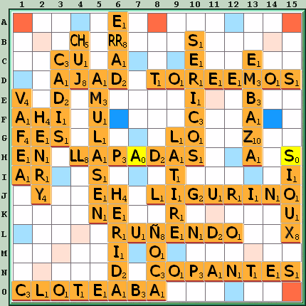 Tabla de Juego