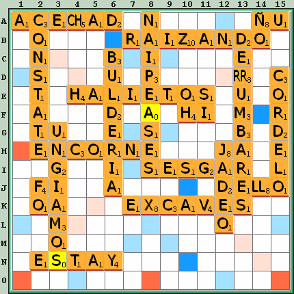 Tabla de Juego