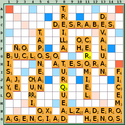 Tabla de Juego