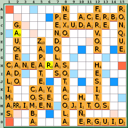 Tabla de Juego