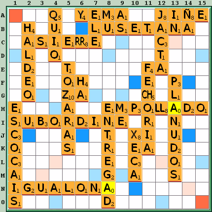 Tabla de Juego