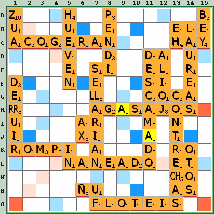 Tabla de Juego