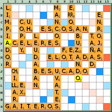 Tabla de Juego