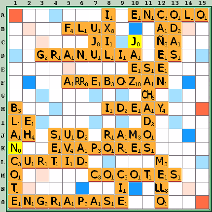 Tabla de Juego