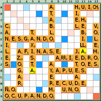 Tabla de Juego