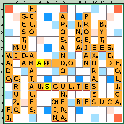 Tabla de Juego