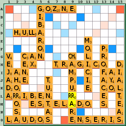 Tabla de Juego