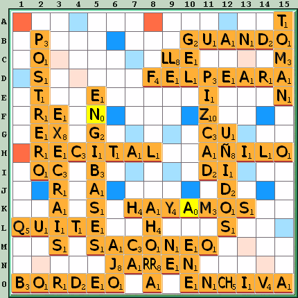 Tabla de Juego