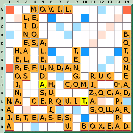 Tabla de Juego