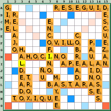 Tabla de Juego