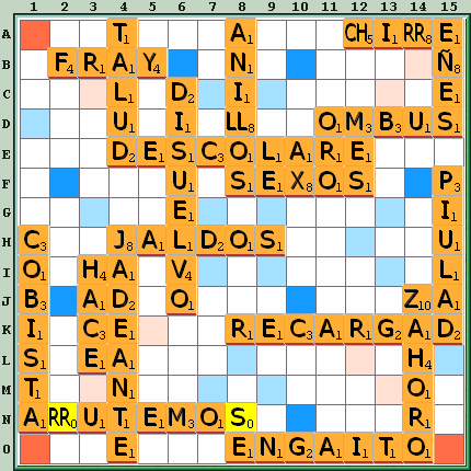 Tabla de Juego