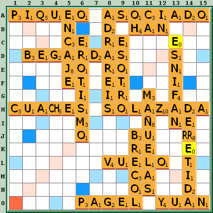 Tabla de Juego