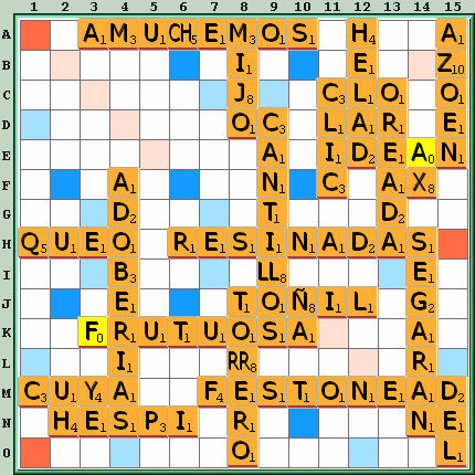 Tabla de Juego