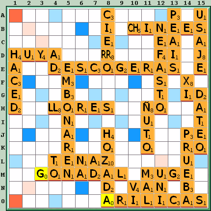 Tabla de Juego