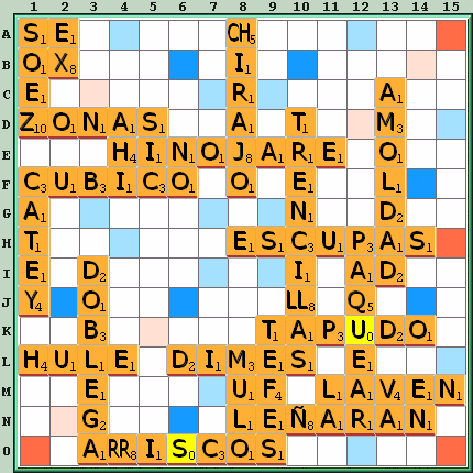 Tabla de Juego