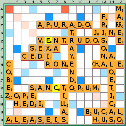 Tabla de Juego