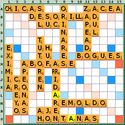 Tabla de Juego