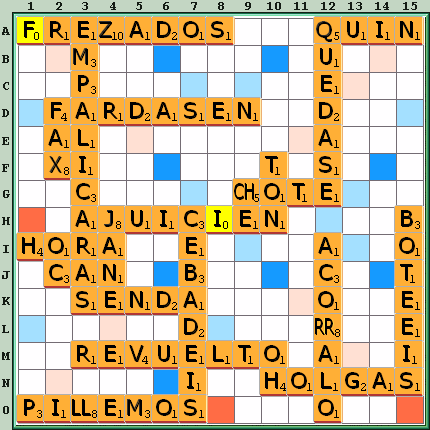 Tabla de Juego