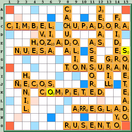 Tabla de Juego