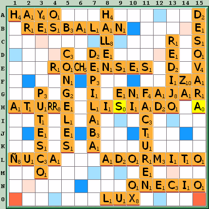 Tabla de Juego