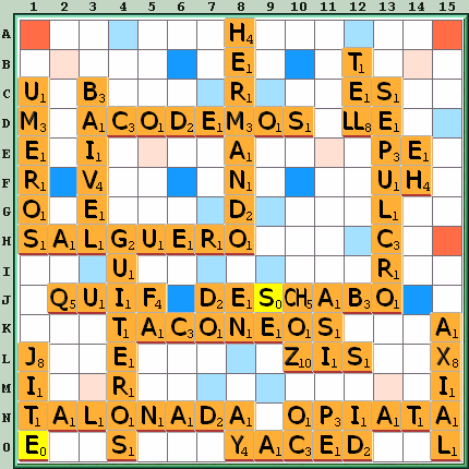 Tabla de Juego