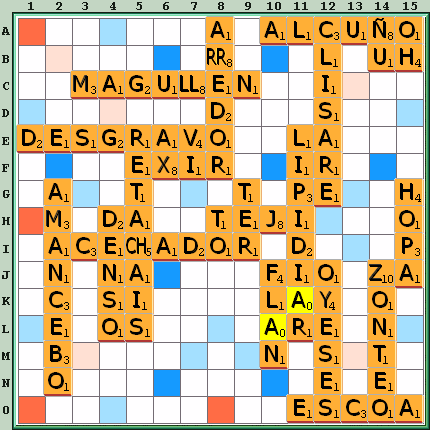 Tabla de Juego