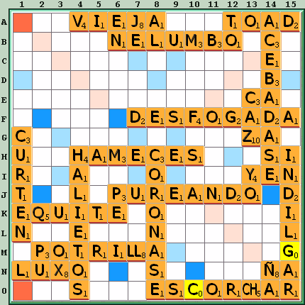 Tabla de Juego