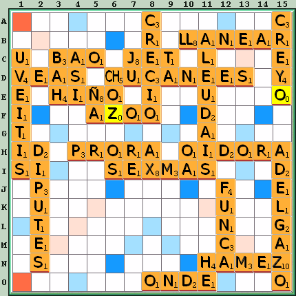 Tabla de Juego