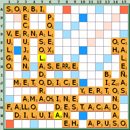 Tabla de Juego