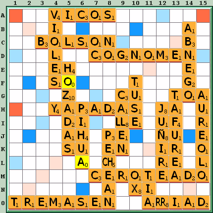 Tabla de Juego