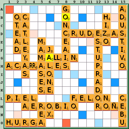 Tabla de Juego