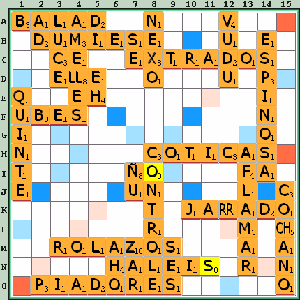 Tabla de Juego