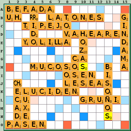 Tabla de Juego